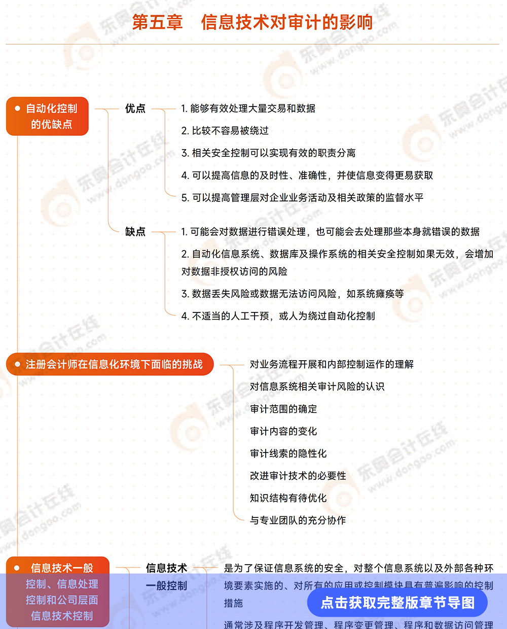 第五章導(dǎo)圖詳情頁