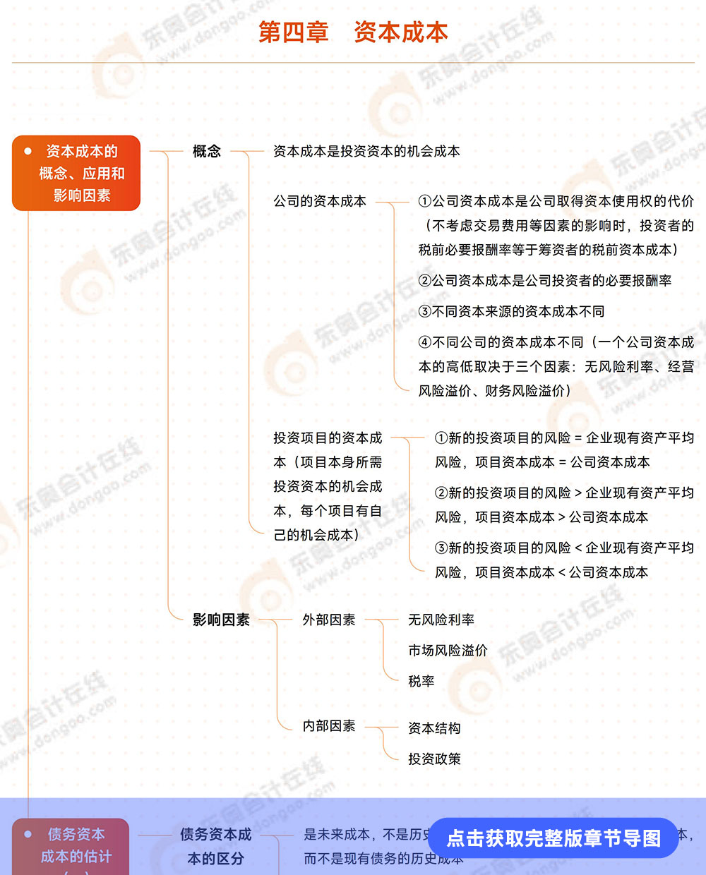 第四章導(dǎo)圖詳情頁(yè)