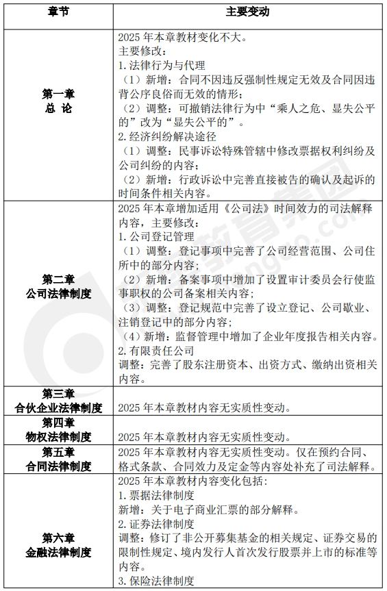 中級會計(jì)經(jīng)濟(jì)法變化
