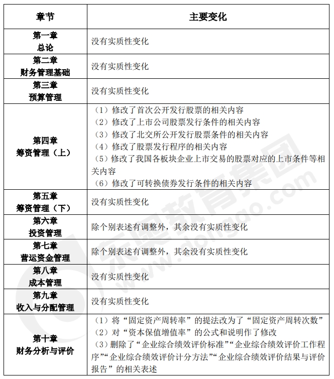 中級會計(jì)財(cái)務(wù)管理變化