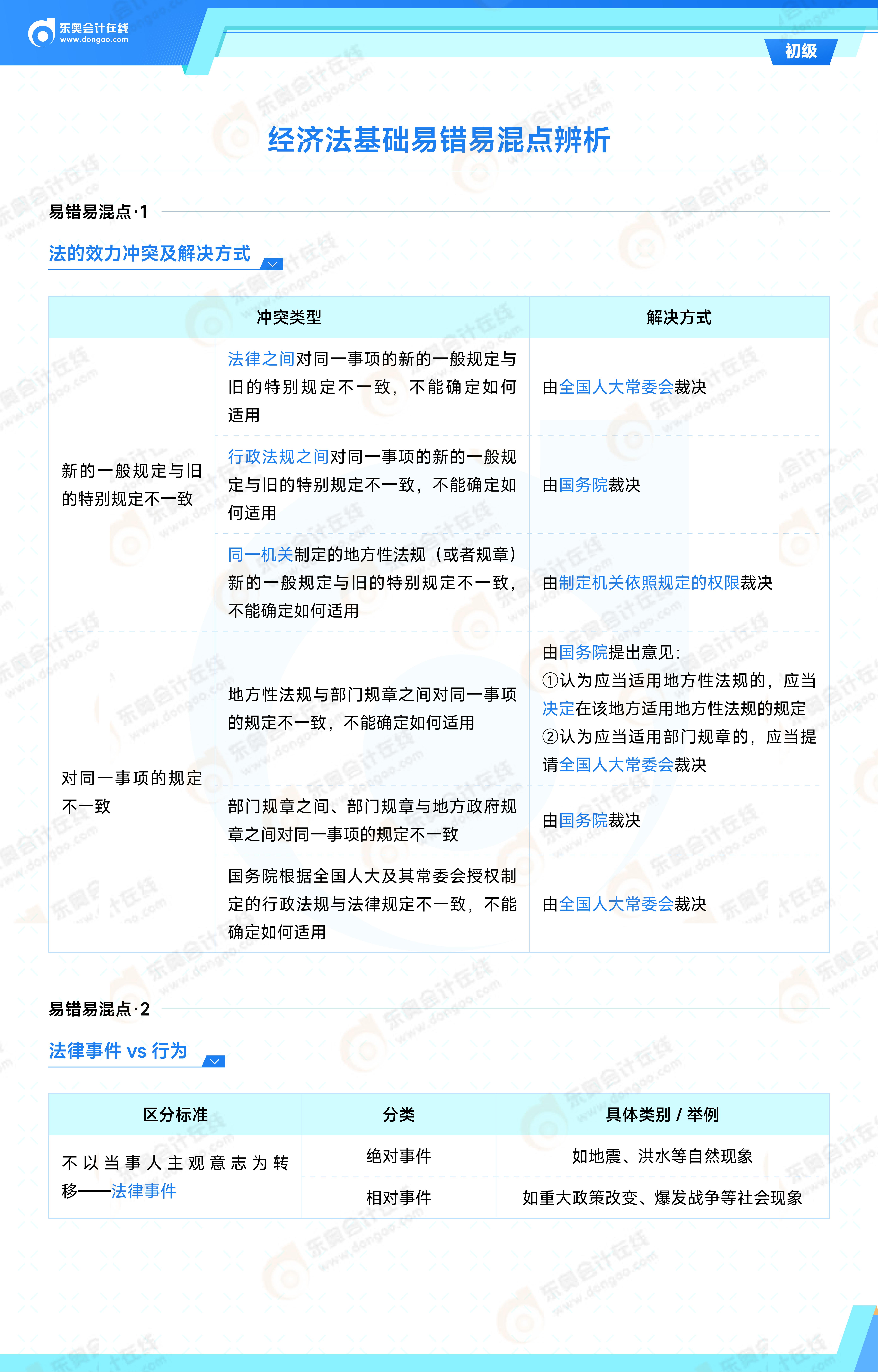 2025年《經(jīng)濟(jì)法基礎(chǔ)》易錯(cuò)易混點(diǎn)辨析_01