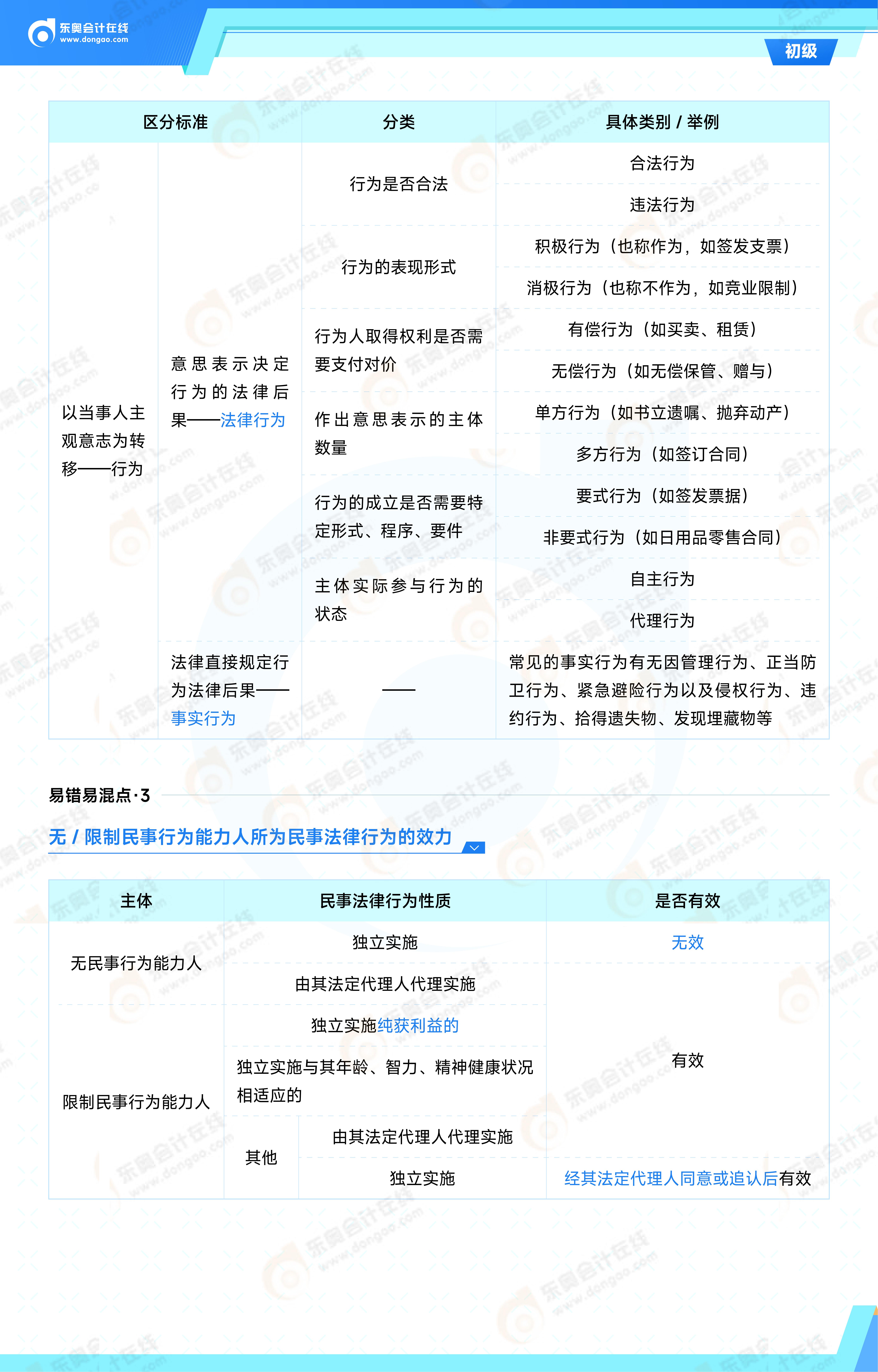 2025年《經(jīng)濟(jì)法基礎(chǔ)》易錯(cuò)易混點(diǎn)辨析_02