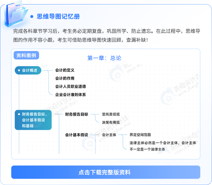 資料板塊-思維導(dǎo)圖記憶冊(cè)