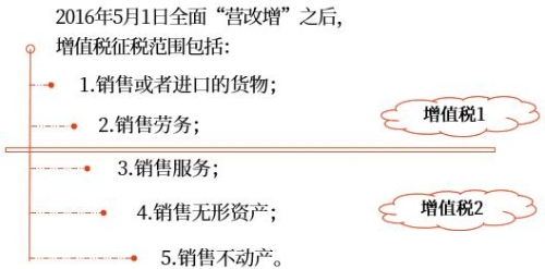 示意圖