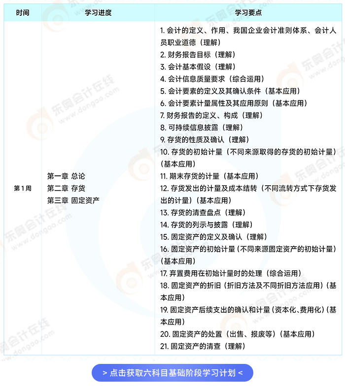 基礎(chǔ)階段學(xué)習(xí)計(jì)劃