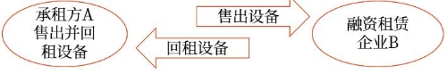 示意圖