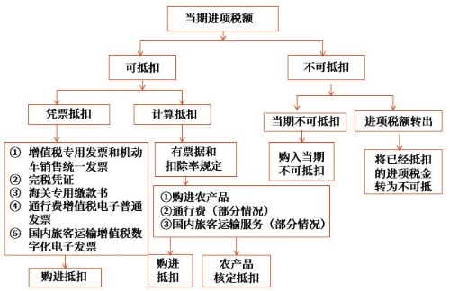 示意圖