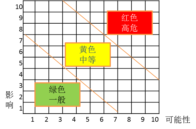 詳細風險地圖1