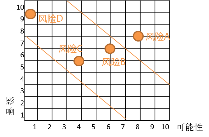 詳細風險地圖2