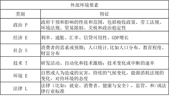 模型1