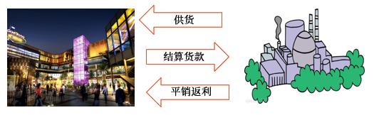 示意圖