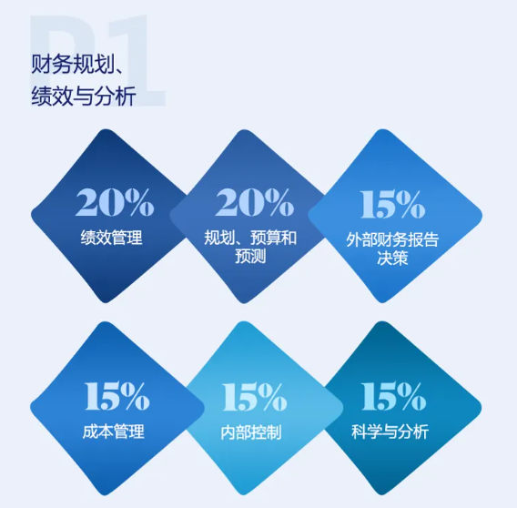 cma6折優(yōu)惠
