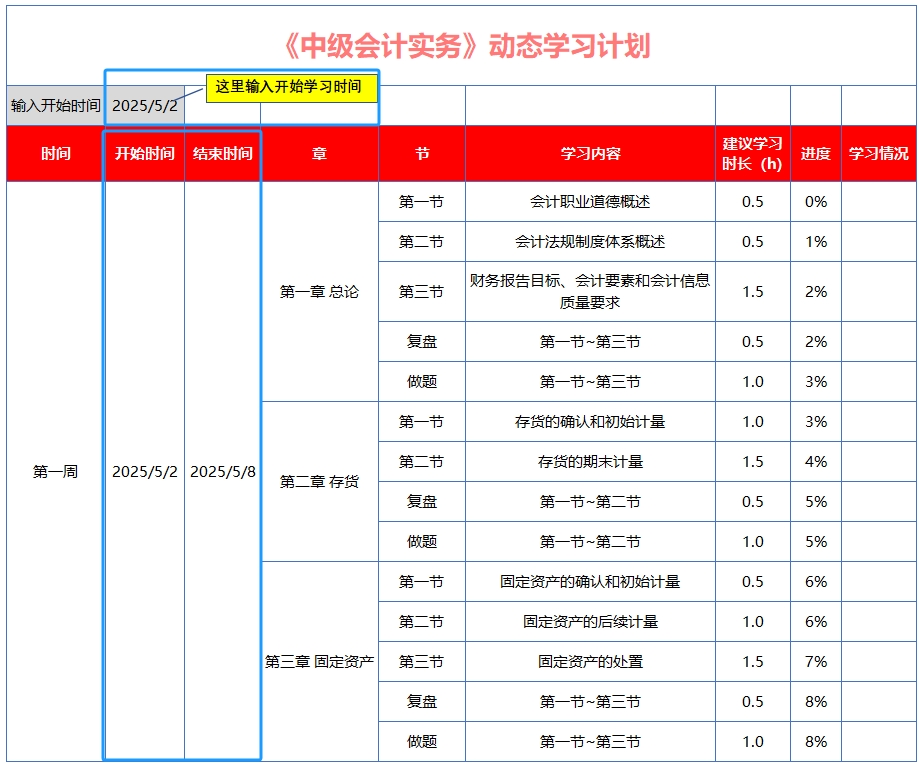 中級(jí)會(huì)計(jì)考生根據(jù)自身情況，輸入學(xué)習(xí)時(shí)間