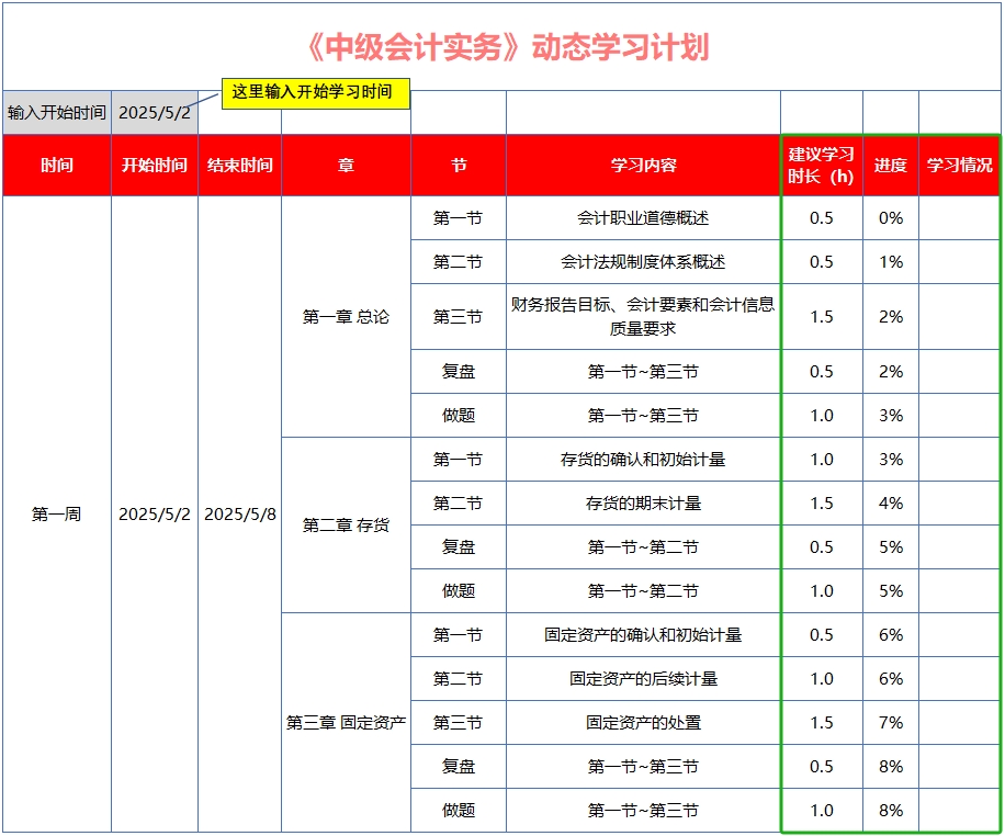 中級(jí)會(huì)計(jì)結(jié)合生成的周備考計(jì)劃，檢查計(jì)劃可行性，隨機(jī)調(diào)整