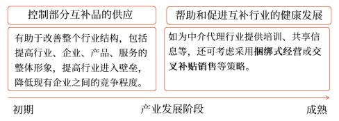 互動互補作用力與產(chǎn)業(yè)發(fā)展的關(guān)系