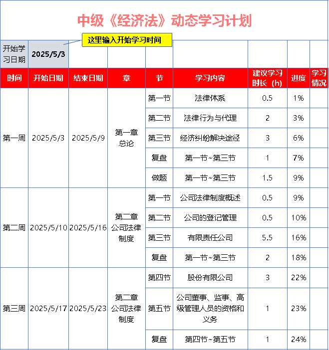 中級會計《經(jīng)濟(jì)法》基礎(chǔ)階段動態(tài)學(xué)習(xí)計劃表
