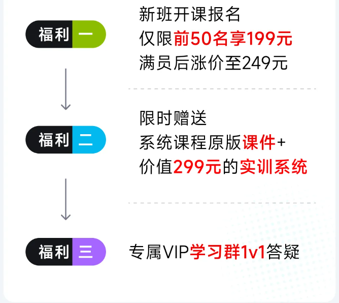 實操課程