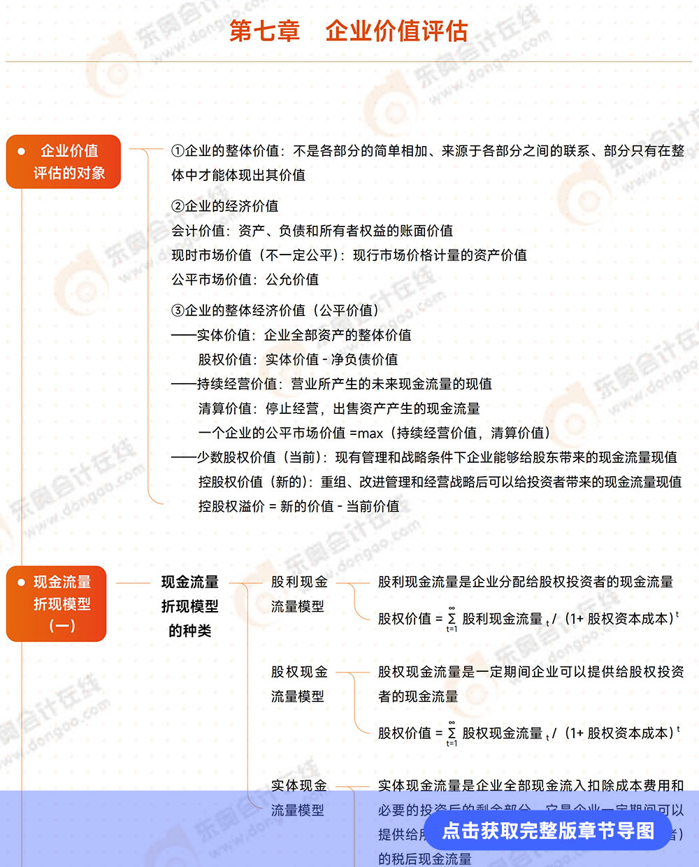 第七章導(dǎo)圖詳情頁