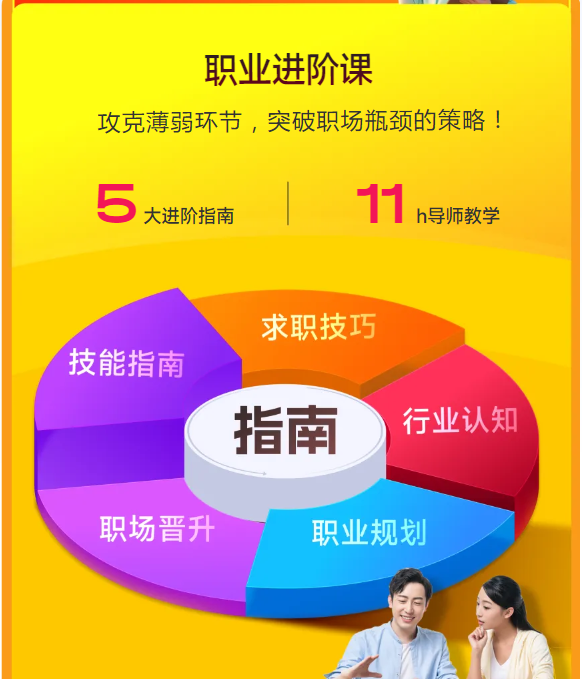 實(shí)操課程