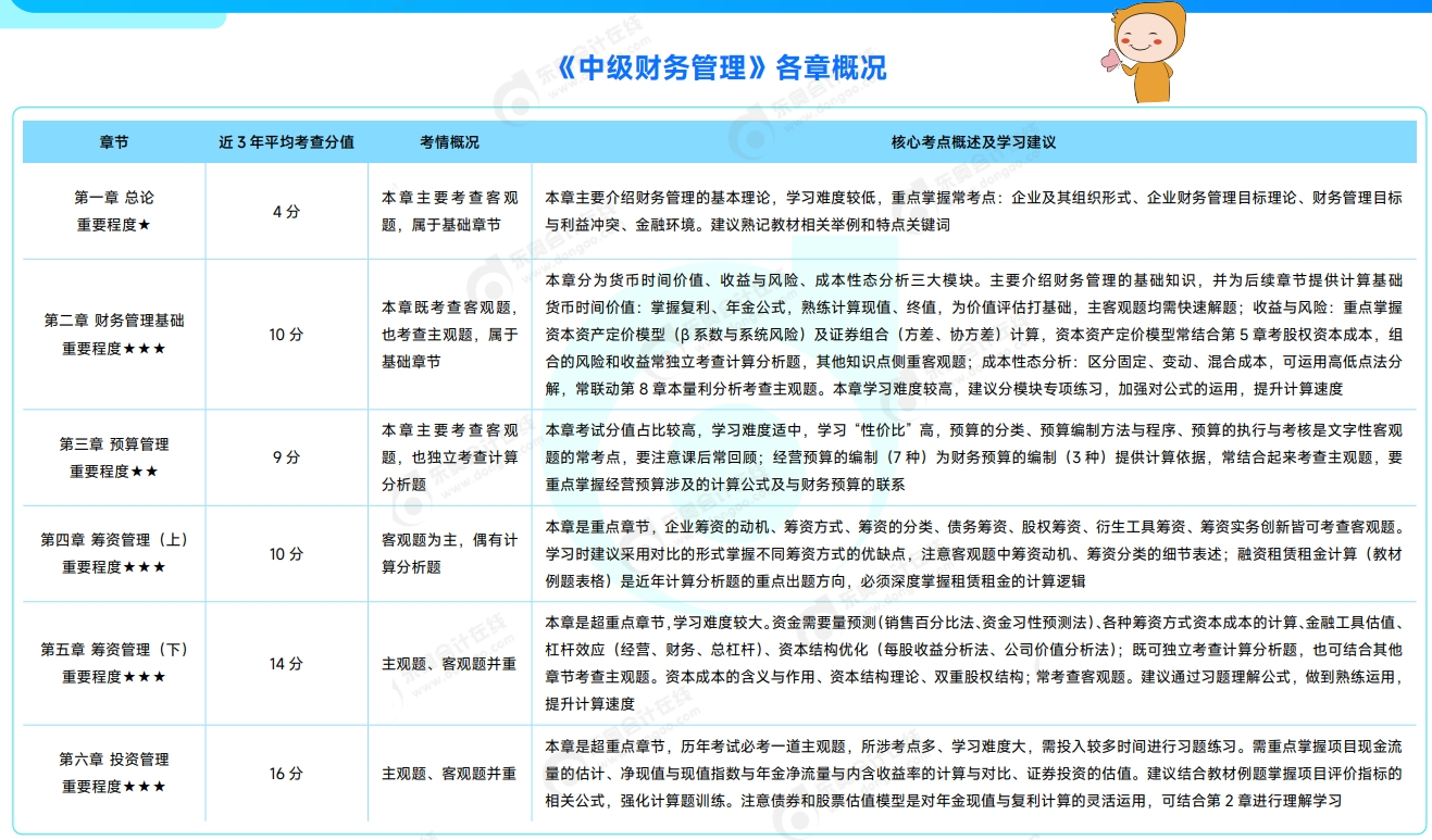 中級會計財務(wù)管理各章概況