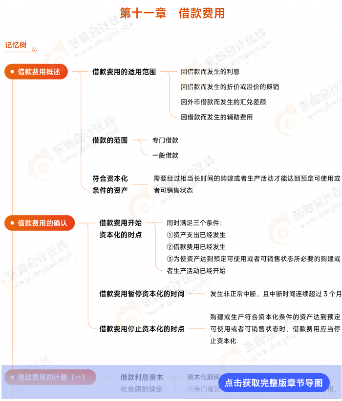 第十一章導(dǎo)圖例圖