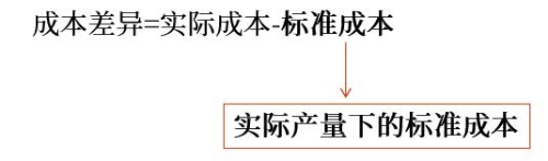 變動成本差異分析的通用公式