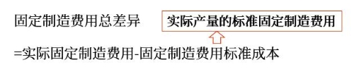 三因素分析法
