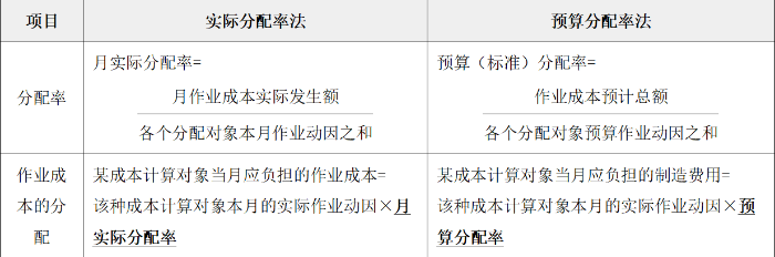 示意圖