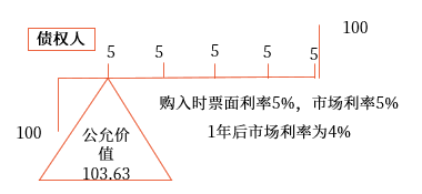 公允價(jià)值套期。
