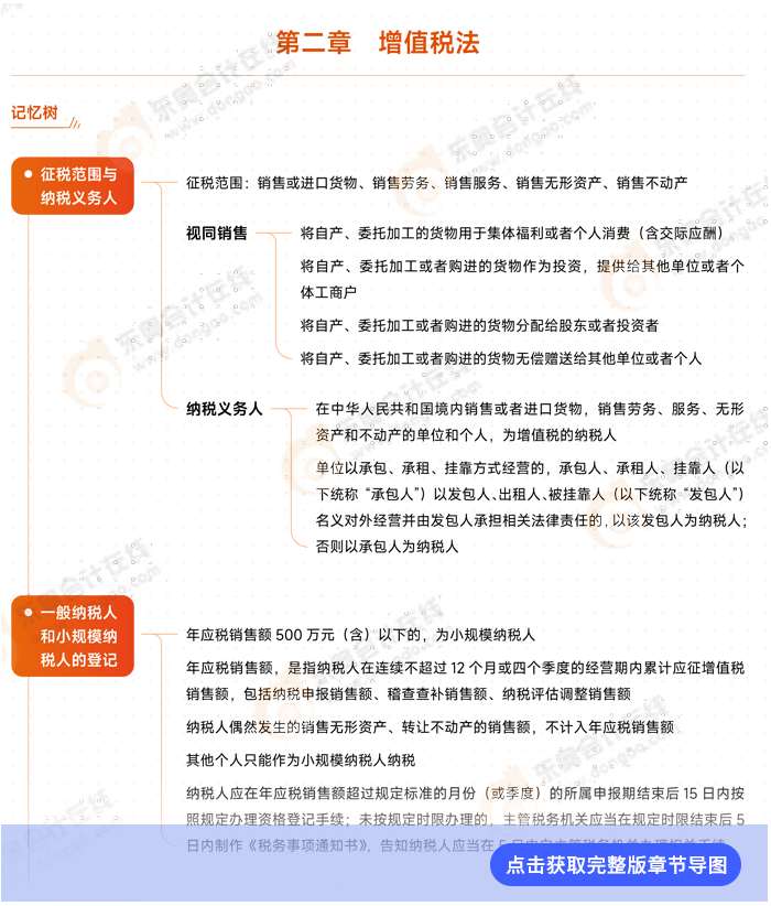 第二章導(dǎo)圖例圖