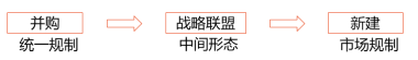 戰(zhàn)略選擇