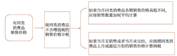 示意圖