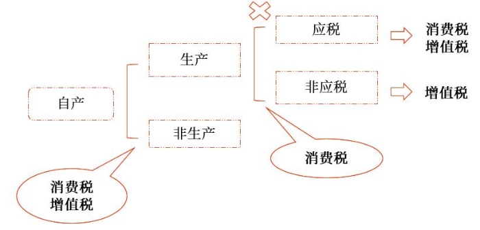 示意圖
