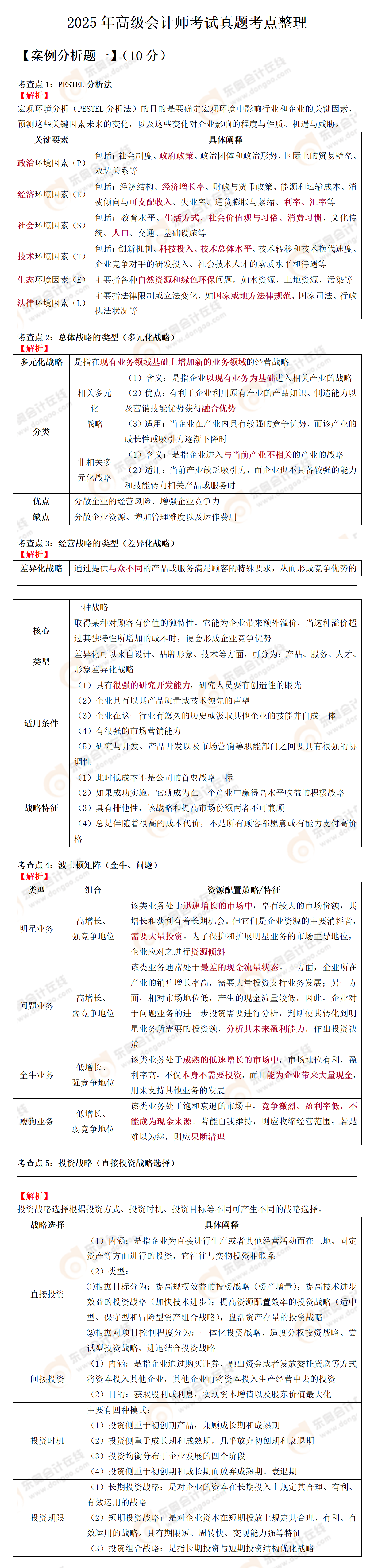 2025年高會真題考點(diǎn)及解析-案例一_01