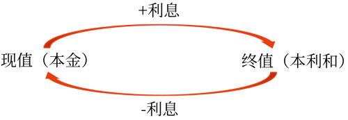 中級會(huì)計(jì)