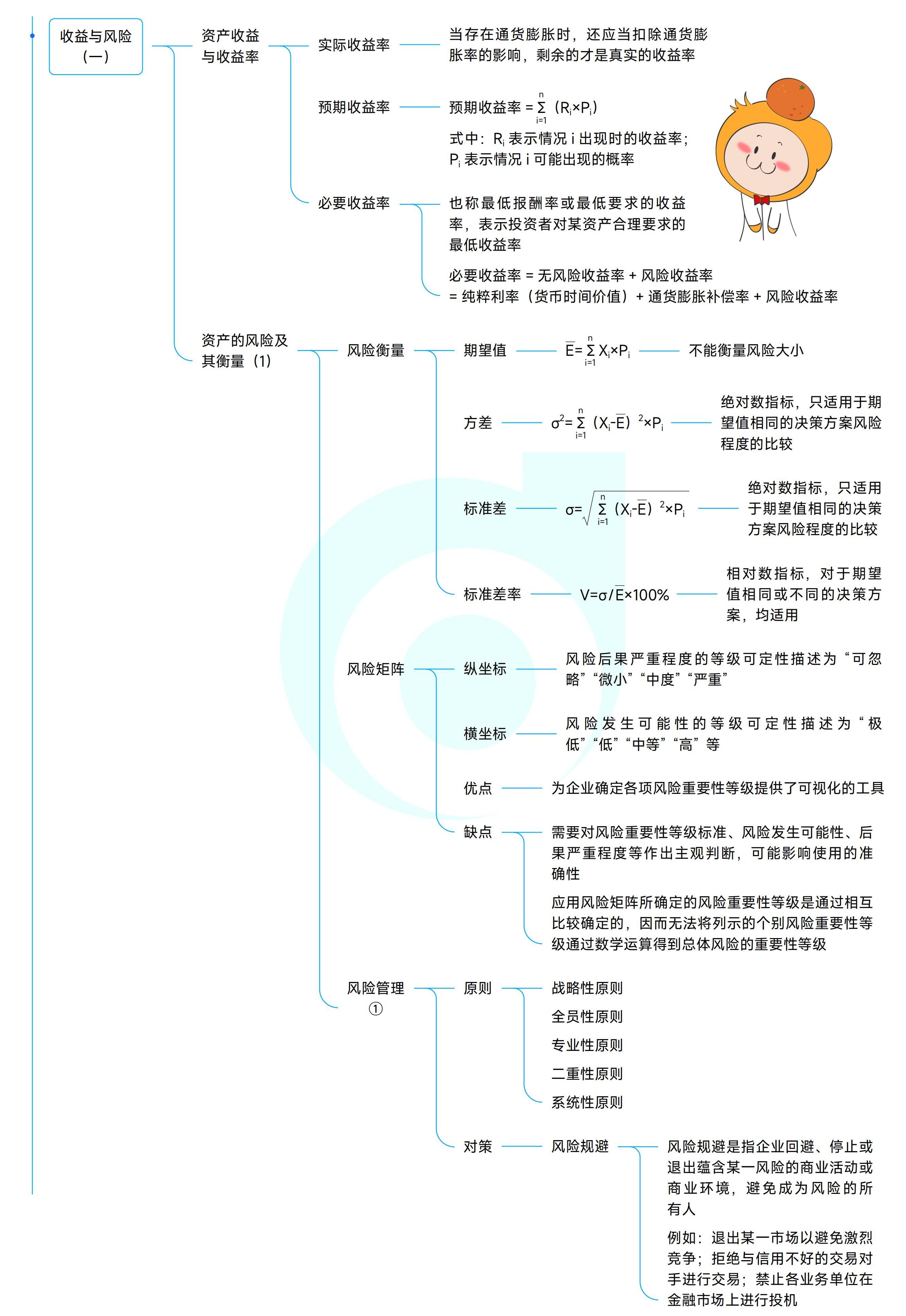《中級財(cái)務(wù)管理》思維導(dǎo)圖
