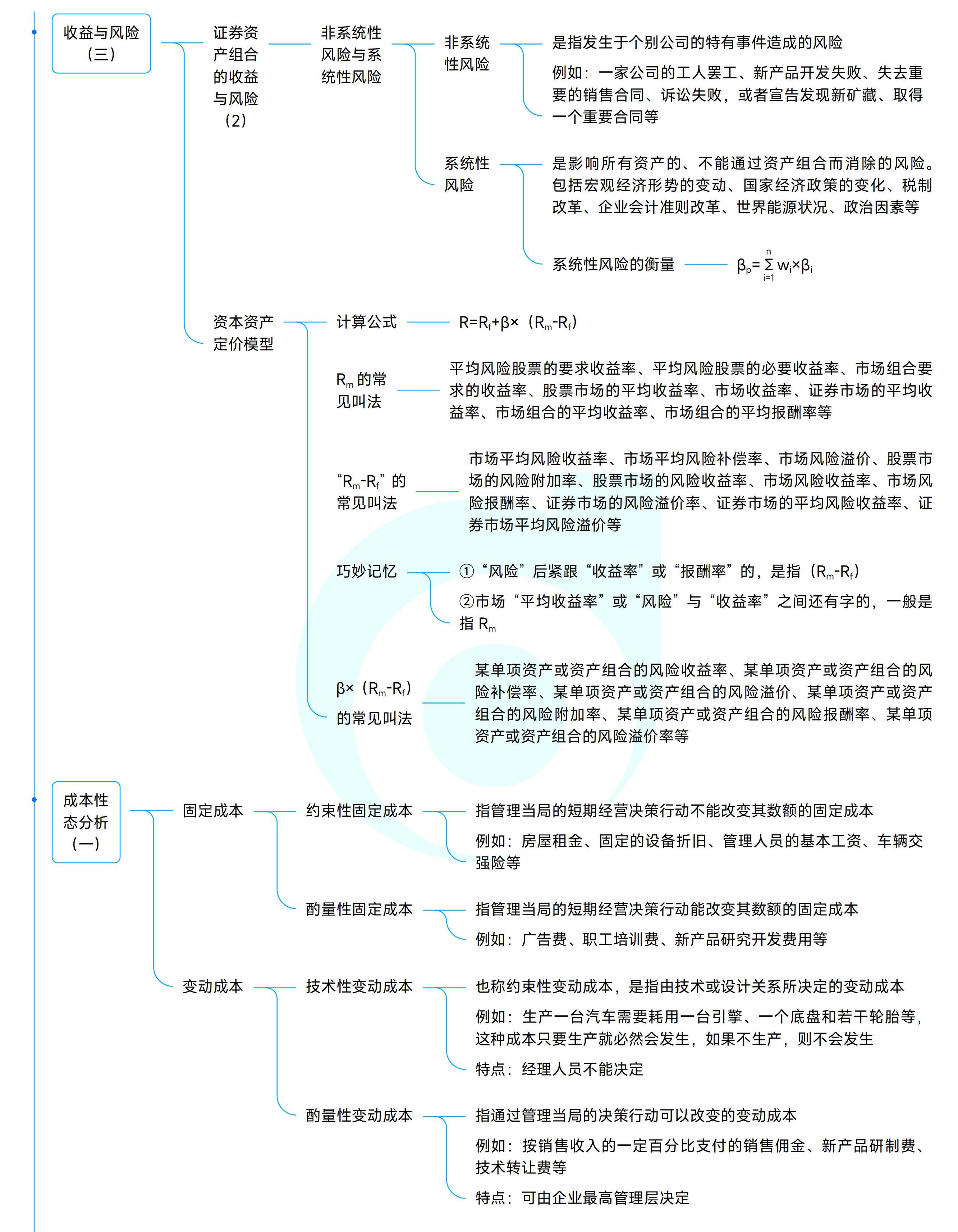 《中級財(cái)務(wù)管理》思維導(dǎo)圖