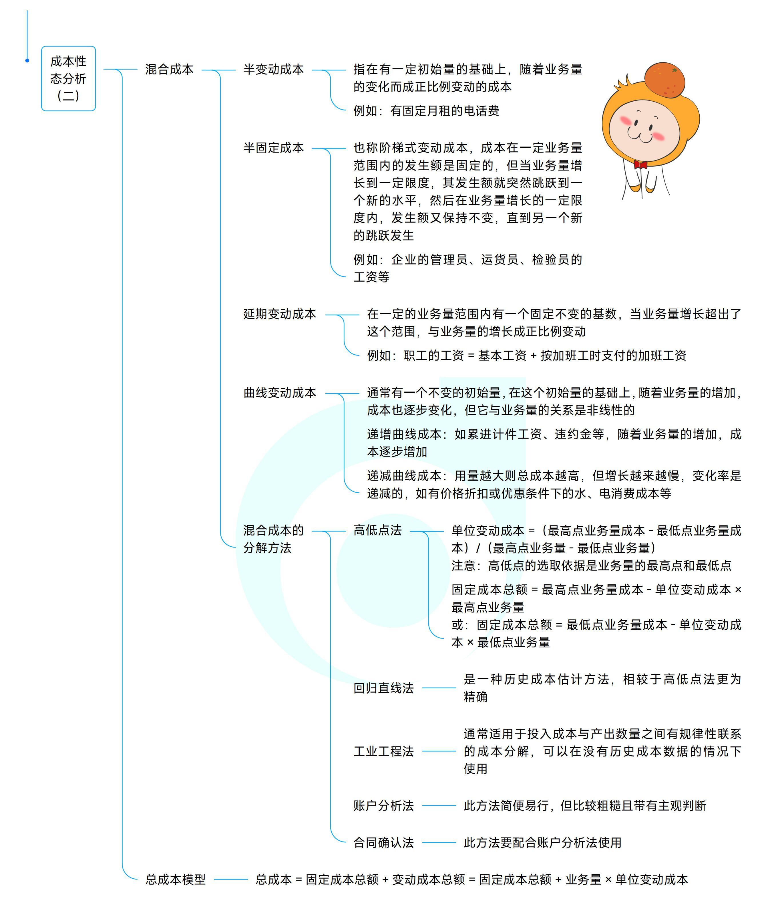 《中級財(cái)務(wù)管理》思維導(dǎo)圖
