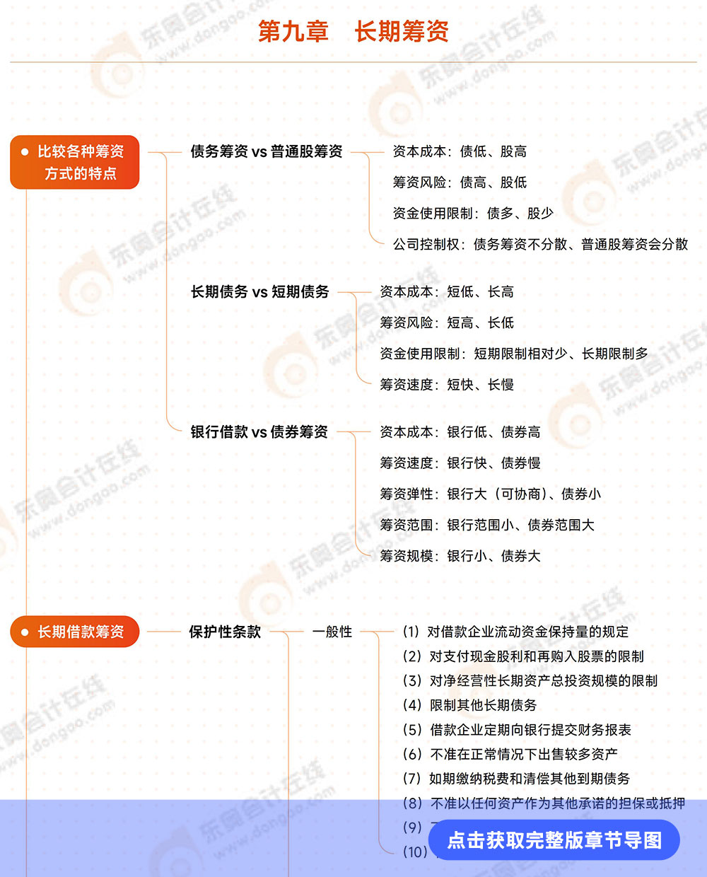 第九章導(dǎo)圖詳情頁