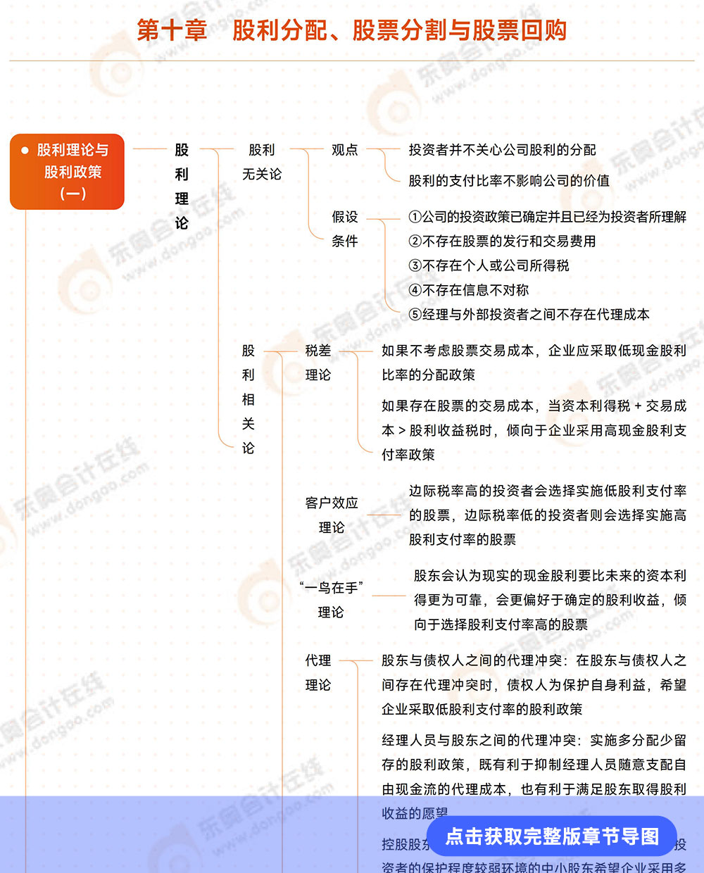 第十章導(dǎo)圖詳情頁(yè)