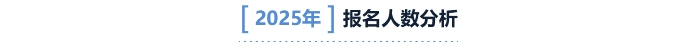 中級(jí)會(huì)計(jì)報(bào)名人數(shù)分析