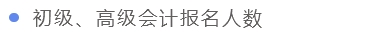 初高級(jí)報(bào)名人數(shù)
