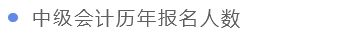 中級(jí)會(huì)計(jì)歷年報(bào)名人數(shù)