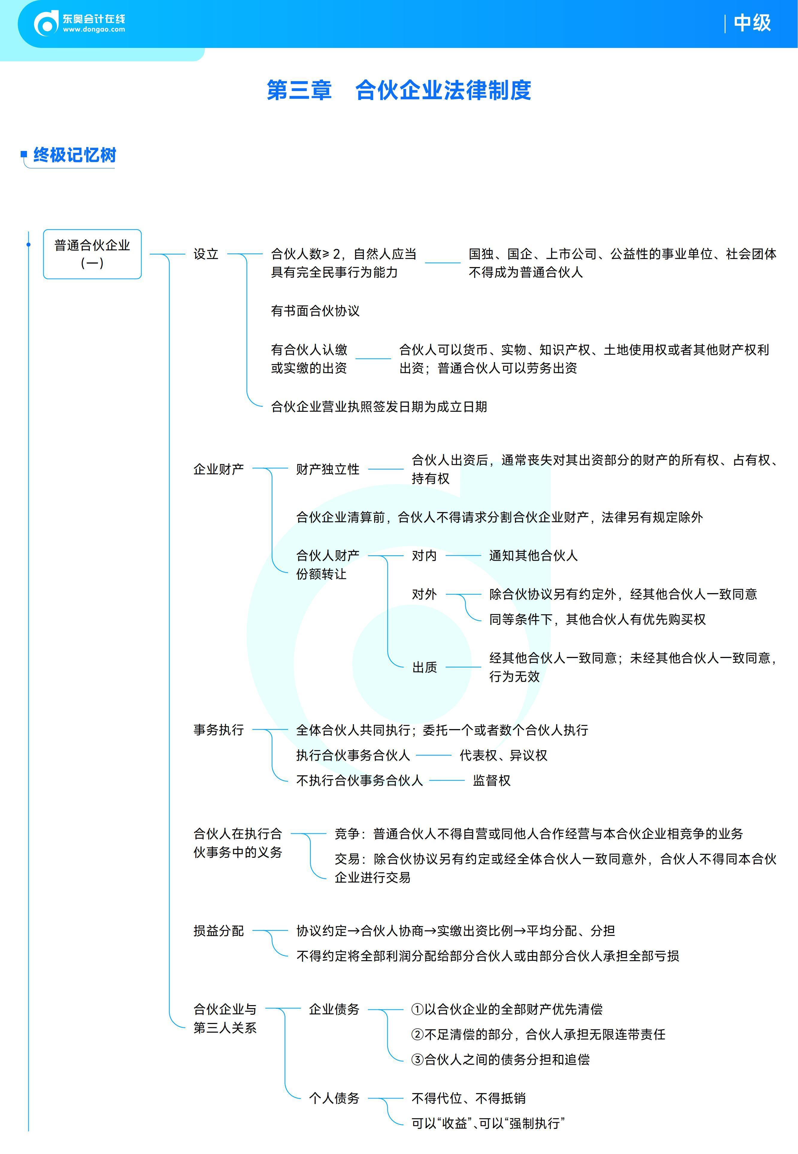 《中級經(jīng)濟法》思維導圖
