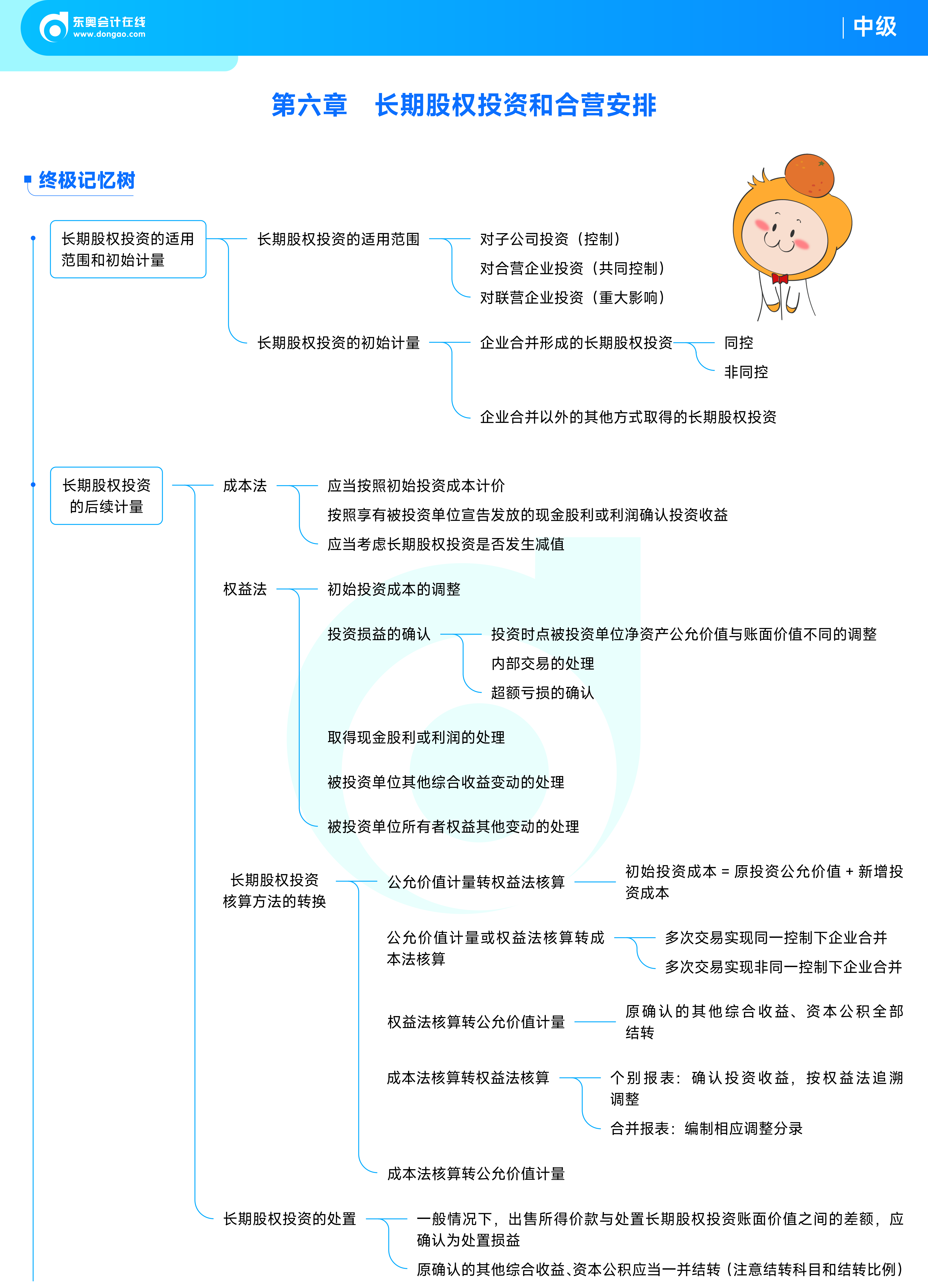 《中級會(huì)計(jì)實(shí)務(wù)》思維導(dǎo)圖_06