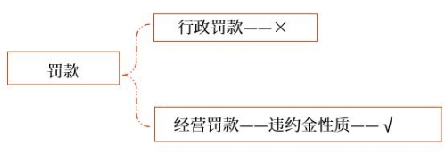 示意圖
