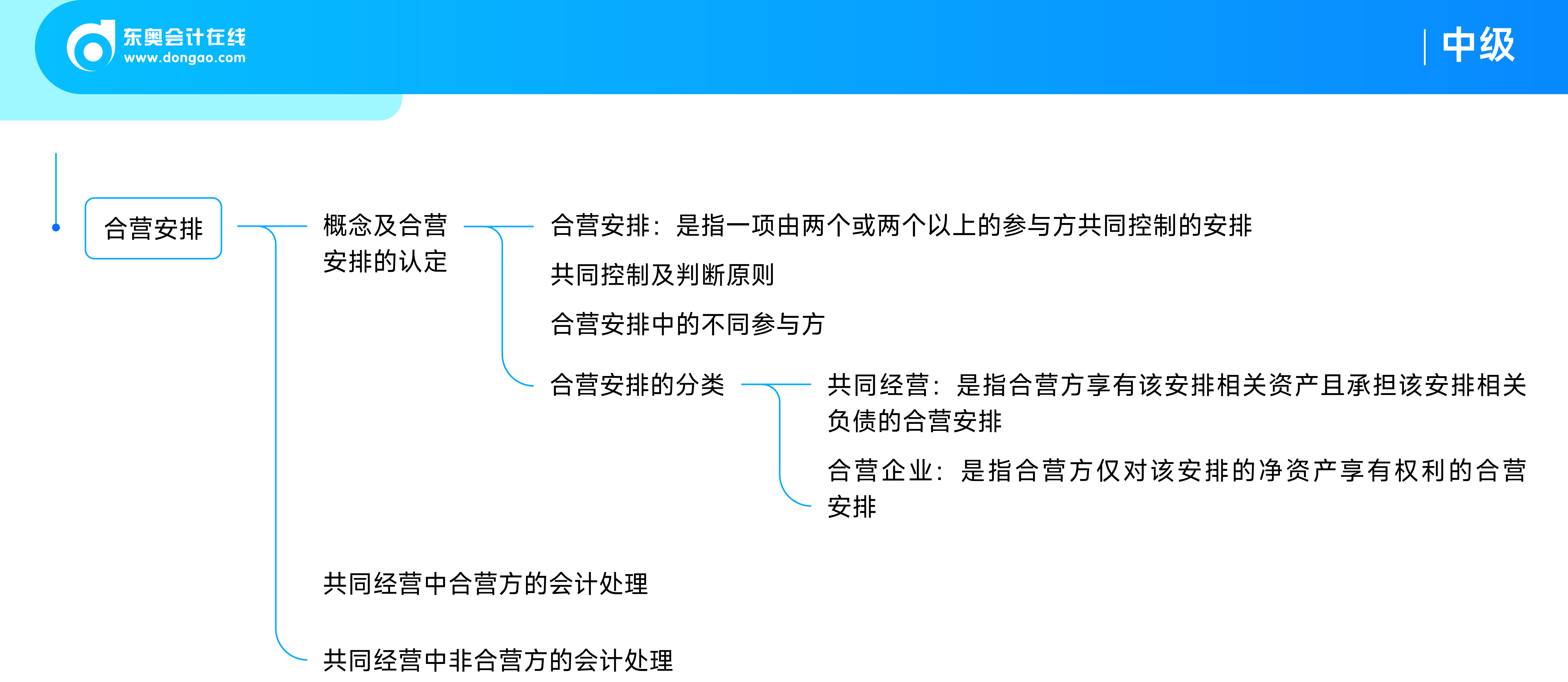 《中級會(huì)計(jì)實(shí)務(wù)》思維導(dǎo)圖_07