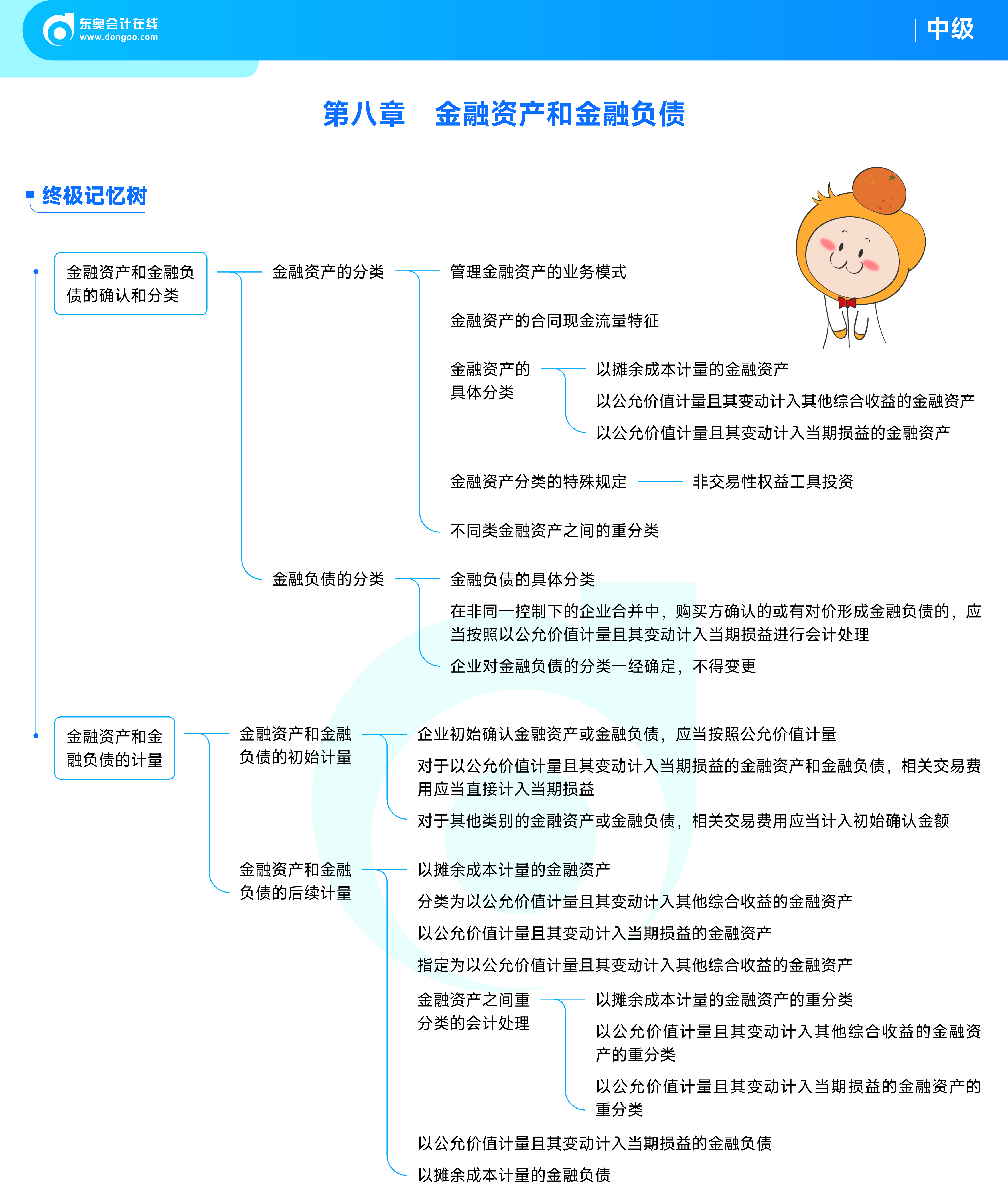 《中級會計(jì)實(shí)務(wù)》思維導(dǎo)圖第八章：金融資產(chǎn)和金融負(fù)債