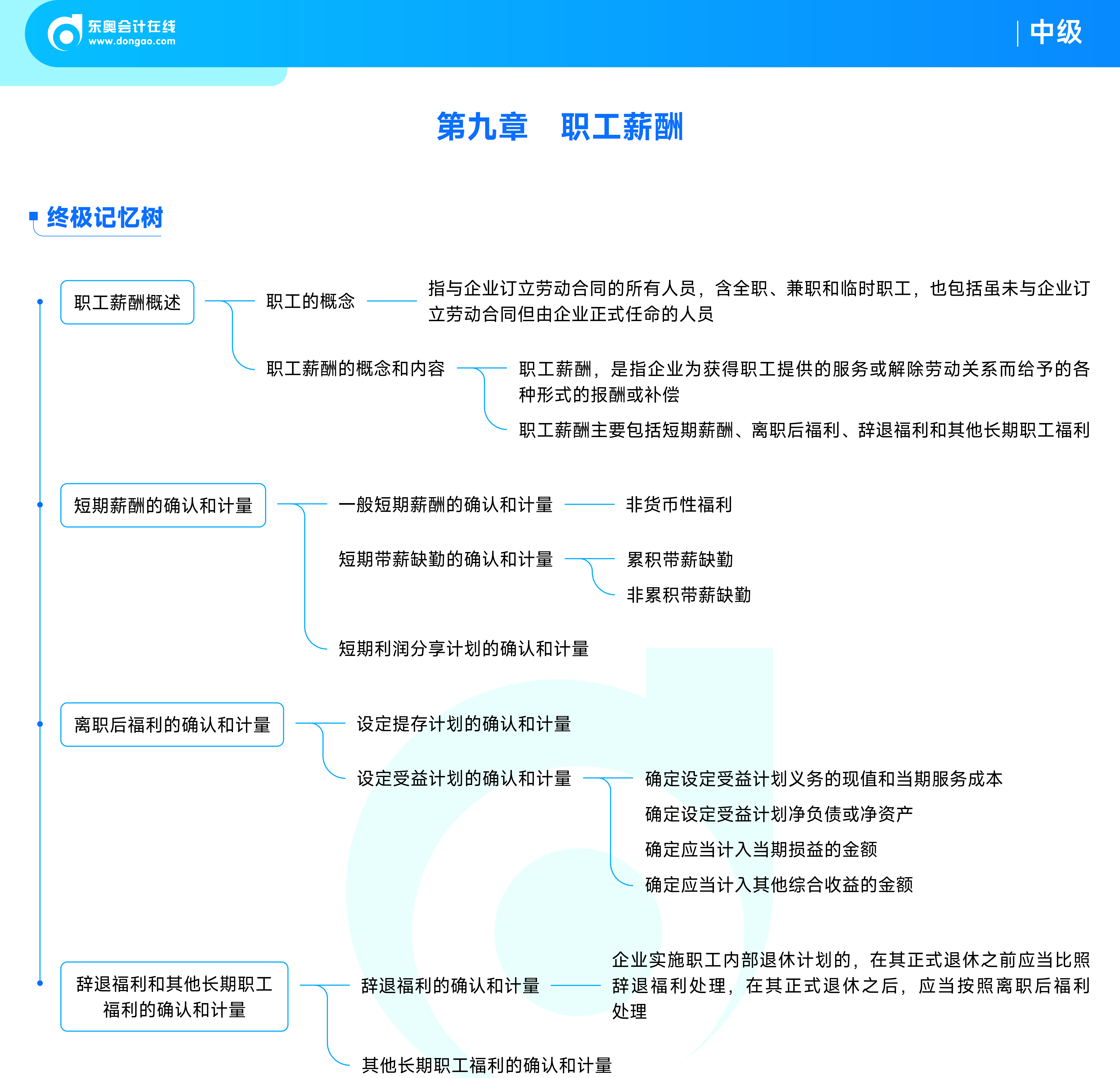 《中級(jí)會(huì)計(jì)實(shí)務(wù)》思維導(dǎo)圖_11