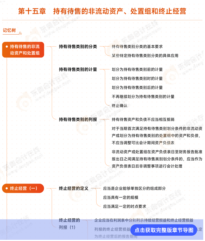 第十五章例圖